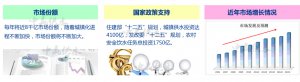 二次供水設(shè)備業(yè)務(wù)好跑嗎？中贏助您實現(xiàn)創(chuàng)業(yè)夢想！