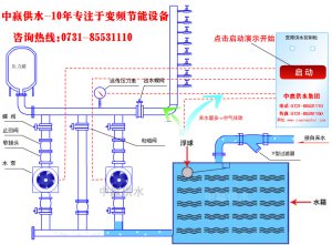 城市高層小區(qū)恒壓變頻供水原理是什么？它的節(jié)能性優(yōu)點(diǎn)是如何突出的？